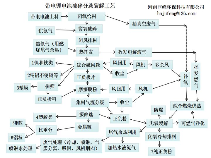 點擊進入看圖評論