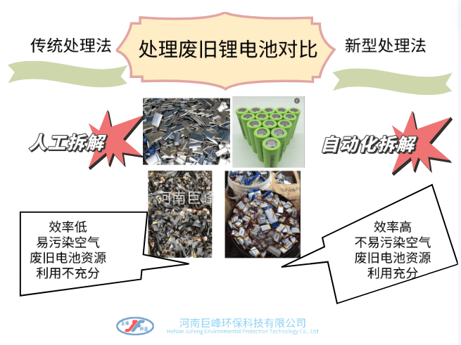 廢舊鋰電池處理技術(shù)對比