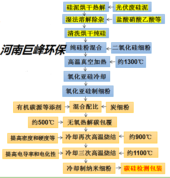 鋰電池負(fù)極石墨粉再生修復(fù)技術(shù)工藝線
